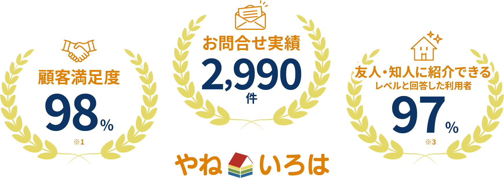 実績