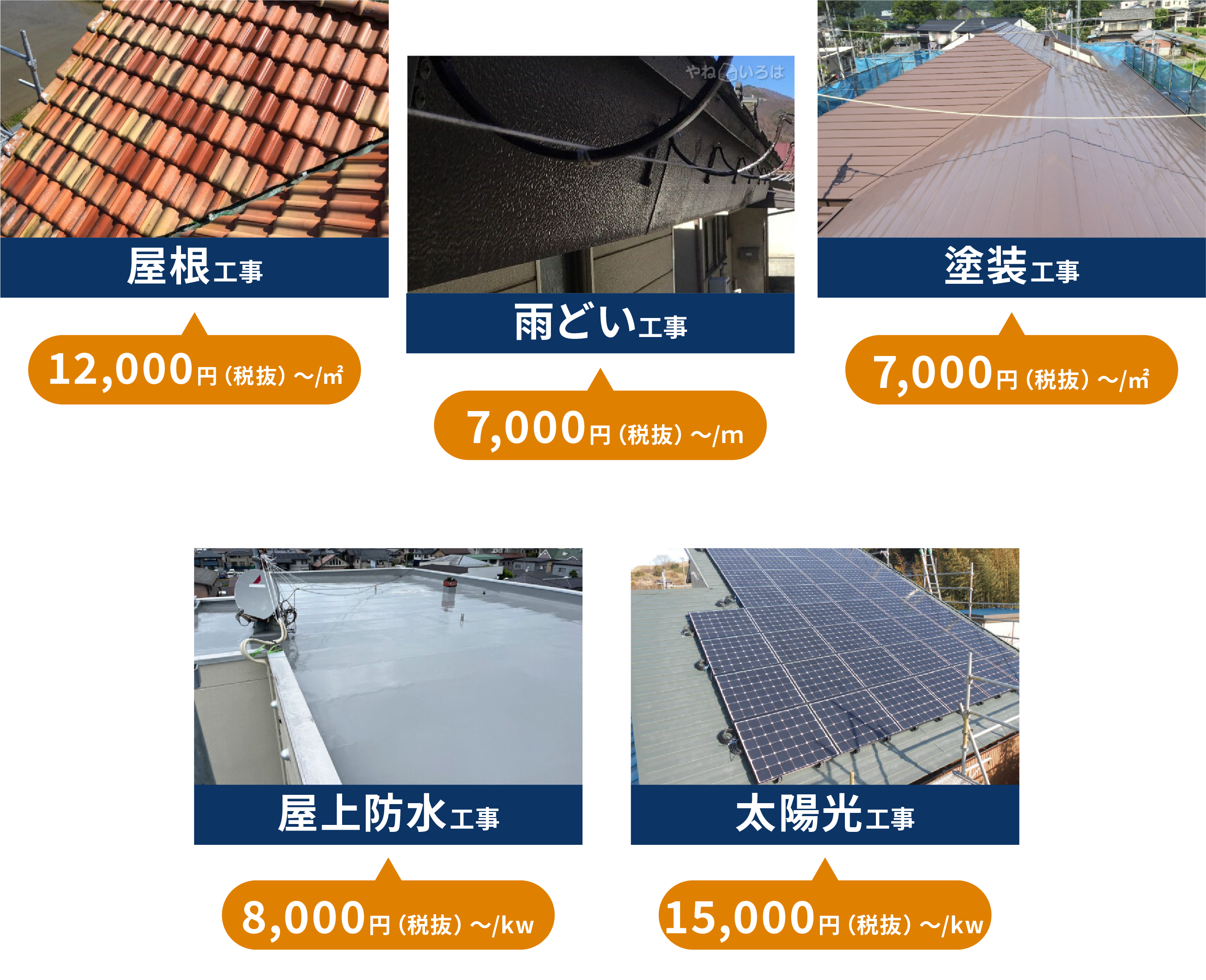 トラブル解決